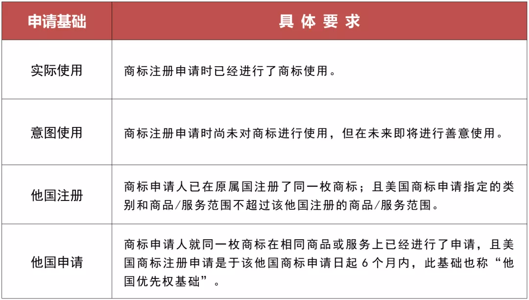 老王视点 | 美标注册形势愈发严格，未来的注册该何去何从？