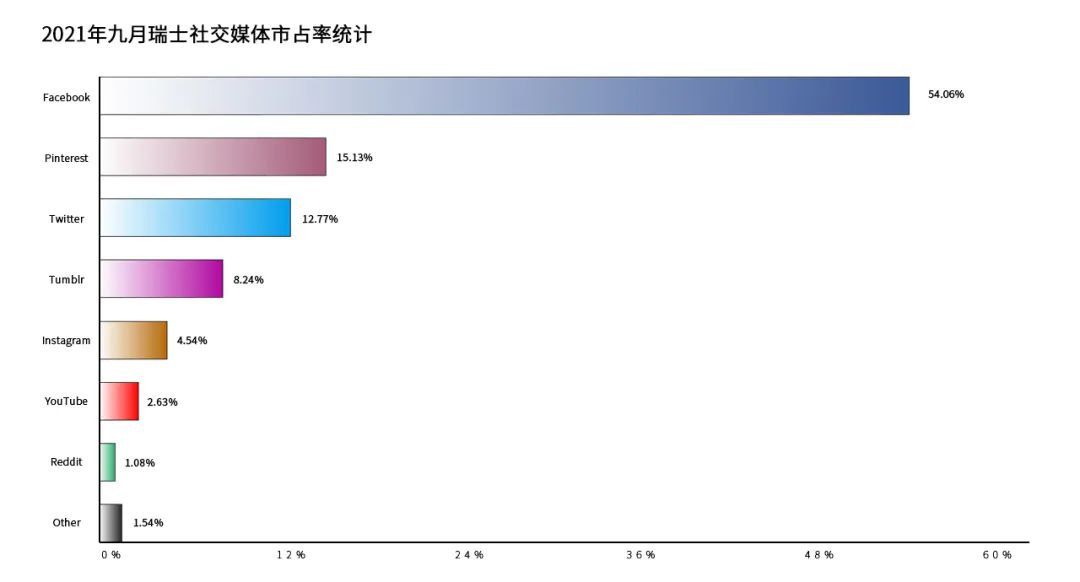 欧洲跨境电商市场分析之瑞士篇