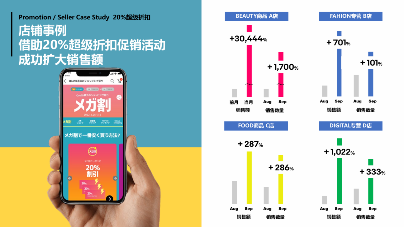 日本趣天—用数据解读日本电商娱乐新巨头