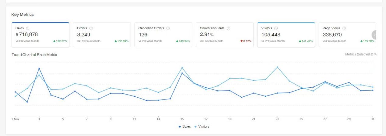 为什么说未来5年，跨境电商是时代的风口？