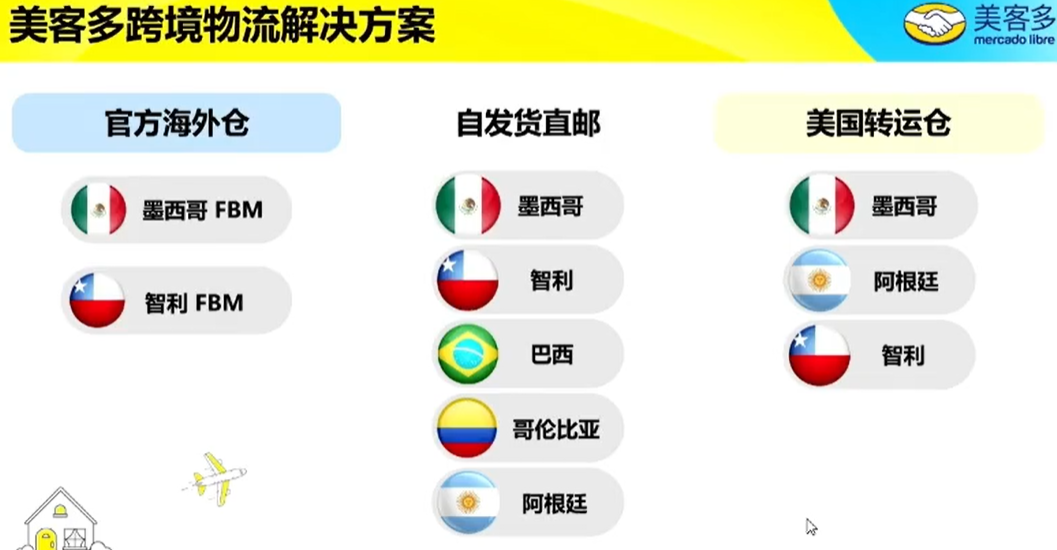 增速全球领先!2026跨境卖家们都在关注拉美市场