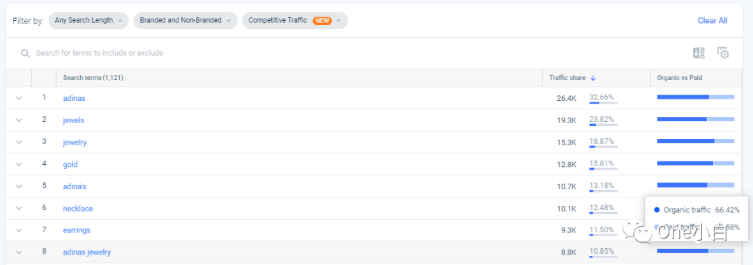 Similarweb 免费账号注册及后台使用教程，解锁更多功能