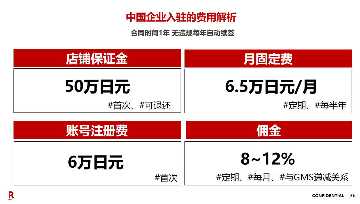 门槛大降！日均流水164亿，2026年是时候布局日本乐天了