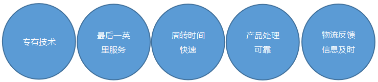 Jumia的自有物流有多强大？三大物流模式为您保驾护航！