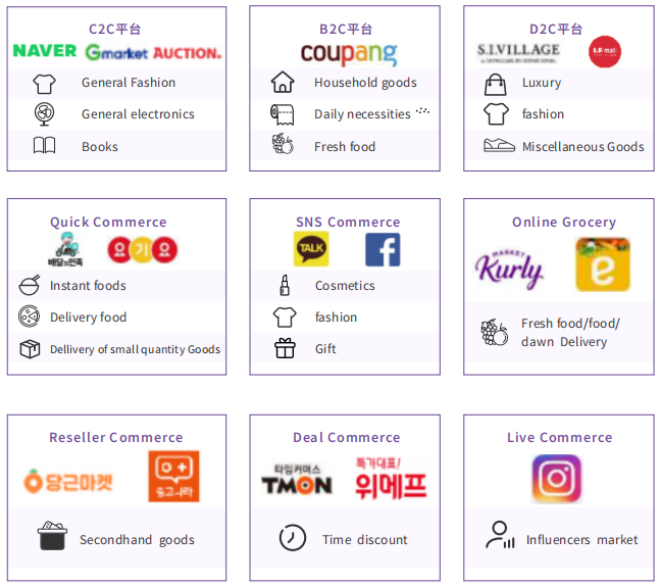 韩国跨境电商发展前景如何?韩国电商市场行情分析
