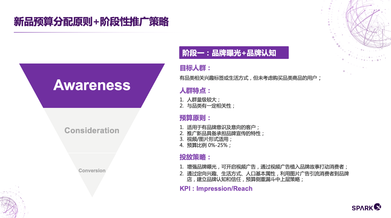 新品只能投关键词？亚马逊DSP广告新思路助力产品赢在起跑线