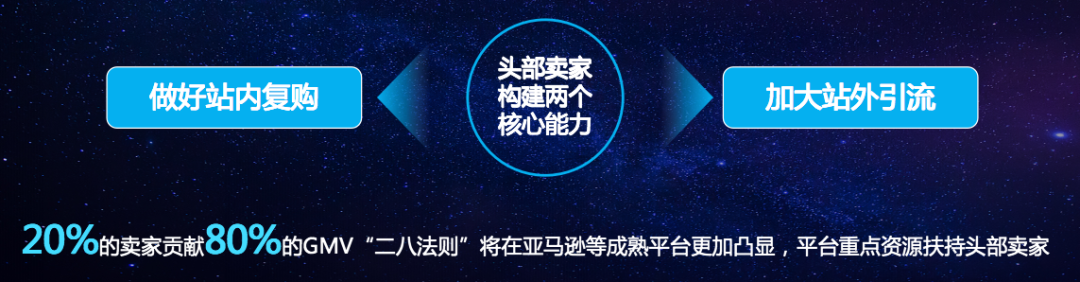 雨果跨境COO刘宏：穿越经济周期，找回跨境电商失去的三年