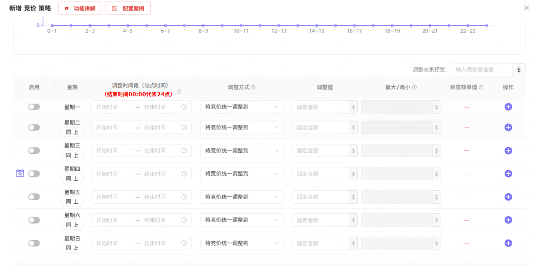 分时调价+关键词狙击！亚马逊广告费立省50%！