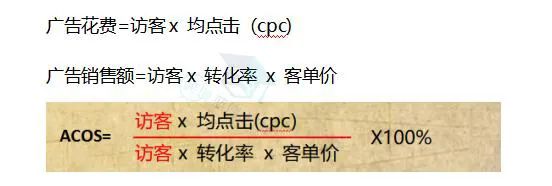 广告与选品之间的"反其道"思路, 降低试错成本|CPC商品广告运营投放策略!