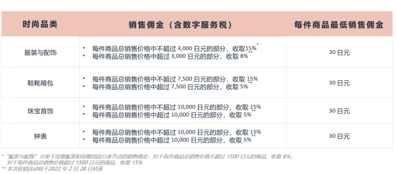 日本站时尚品类独享优惠！