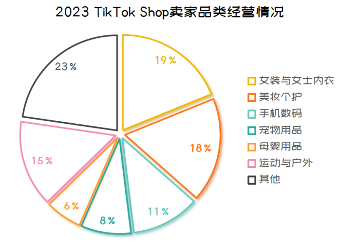 2024TikTok Shop趋势报告正式发布