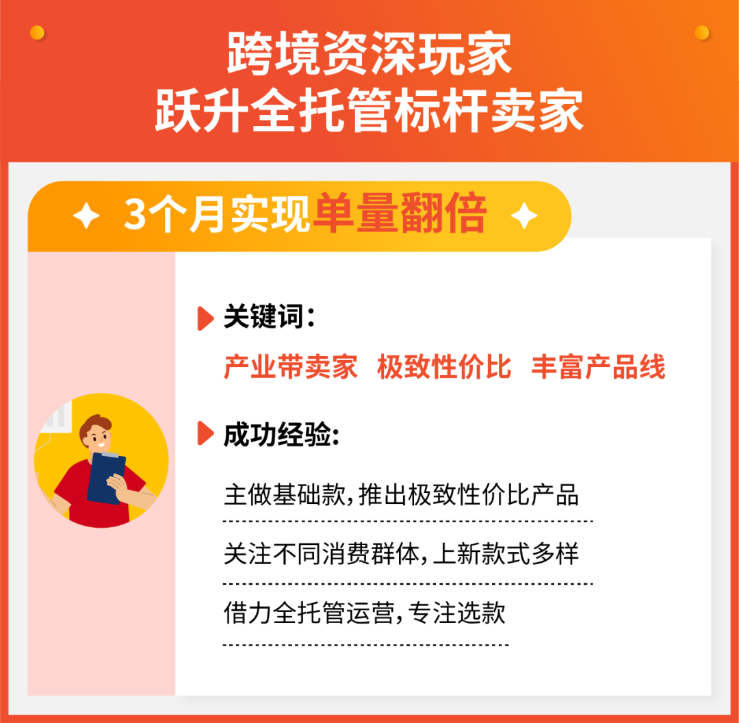 半年内单量狂揽! 全托管高潜热销品类大揭秘