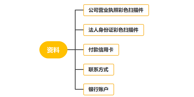 2022年亚马逊新卖家入驻官方邀约！