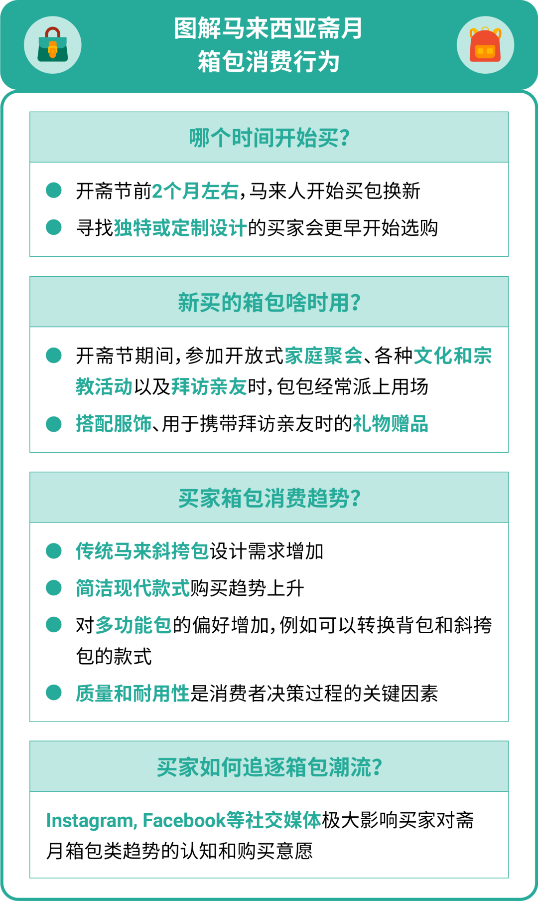 马来斋月热销解读! 鞋包表的这些款式和热搜词正在成为流量密码