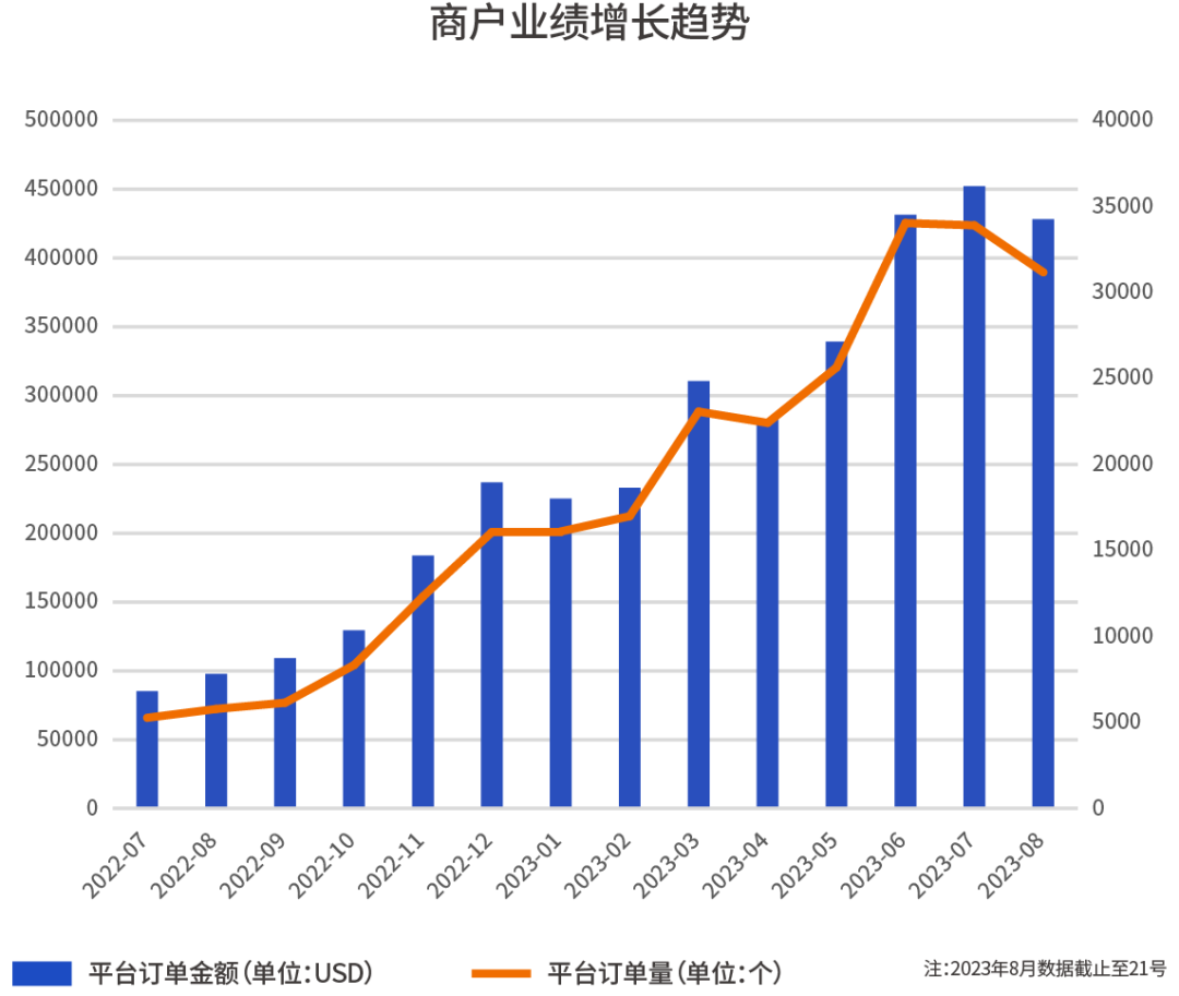 2000亿美元的诱惑！掘金势头正盛，拉美抢夺战正当时！