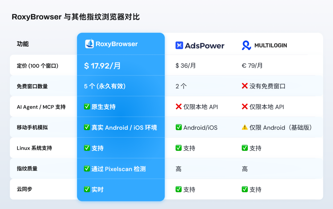 告别“关联封号”！大卖都在用的防关联秘籍，建议收藏！