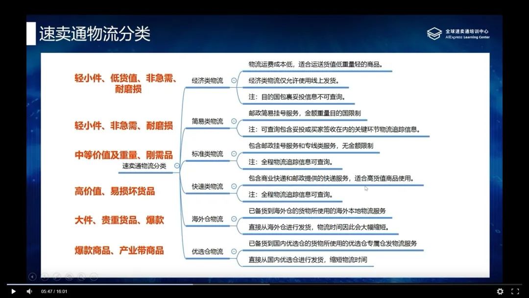 增效降本第一步:如何选择最合适的物流模式