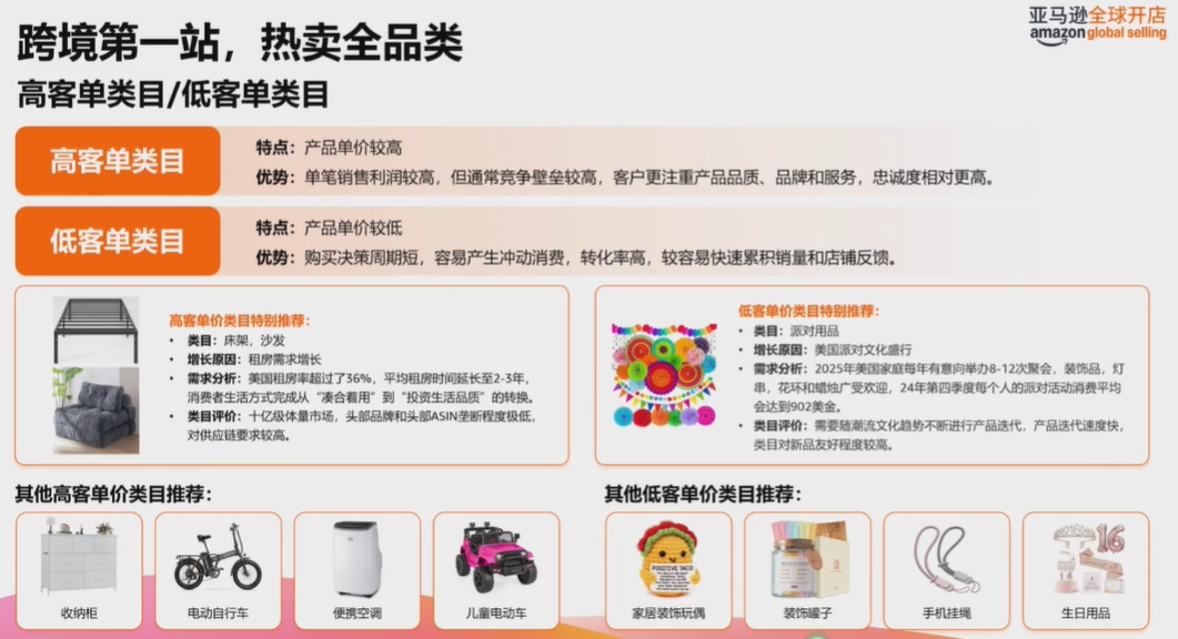 2026入驻亚马逊北美站，官方提供了哪些福利政策？