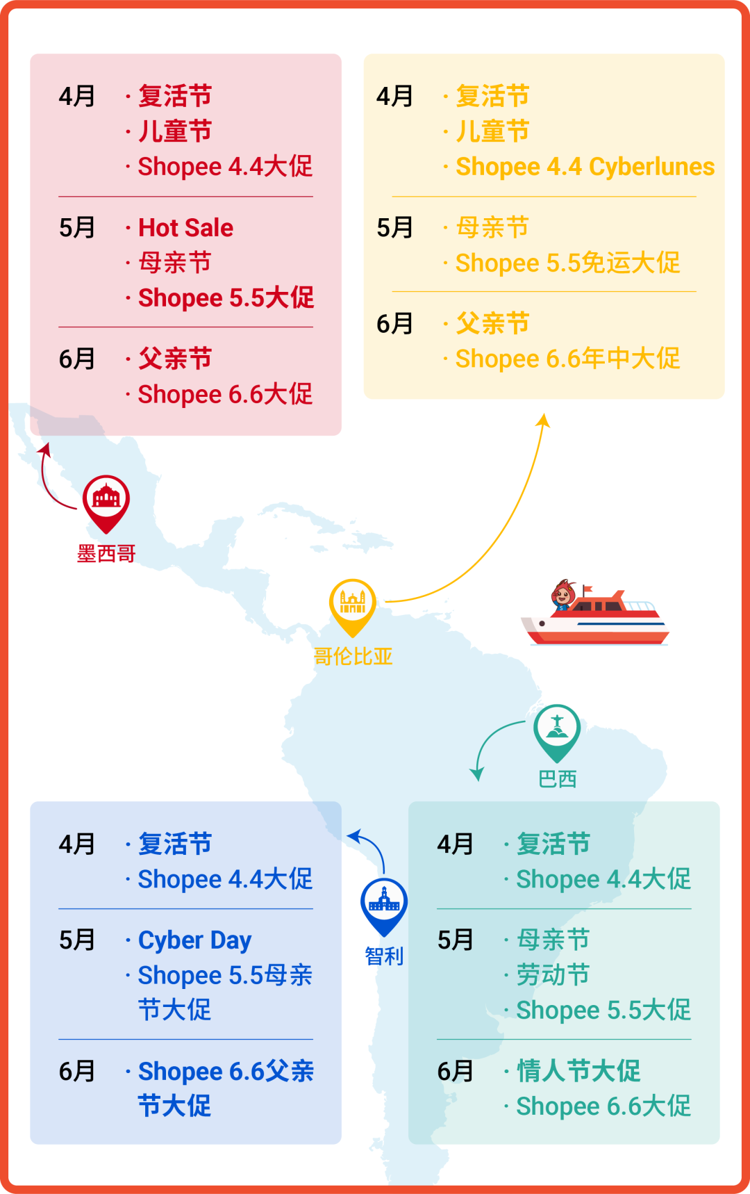 巴西, 墨西哥, 智利, 哥伦比亚Q2市场趋势大盘点! 复活节儿童节电商节揭秘单量增长点