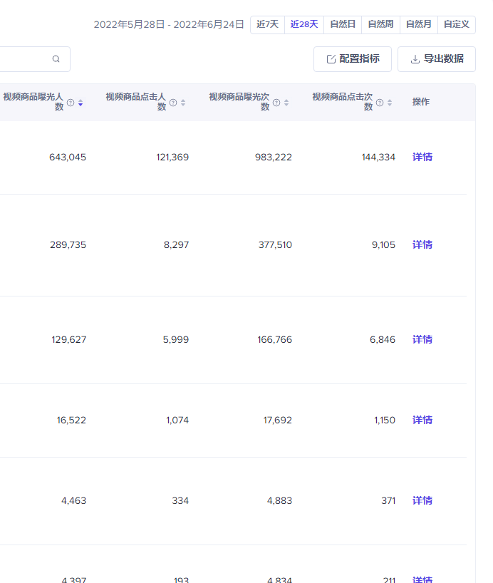 案例分享：联盟带货7天出单2100英镑！