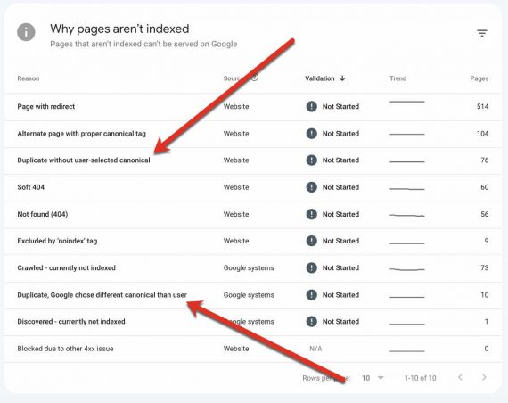【运营实操】隐藏在谷歌搜索控制台的3个SEO优化方式