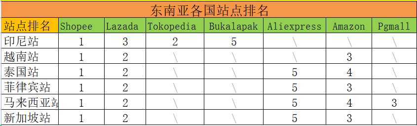 东南亚电商精细化运营的实战运营方法论丨跨境名人堂第58期