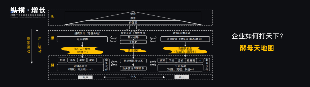 “纵横·增长”丨精益管理盛行,跨境电商企业的组织创新之道