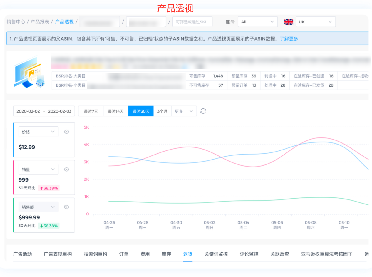 可提升50%广告效果、资深大卖力荐!4KMILES运营系统到底有哪些制胜法宝?