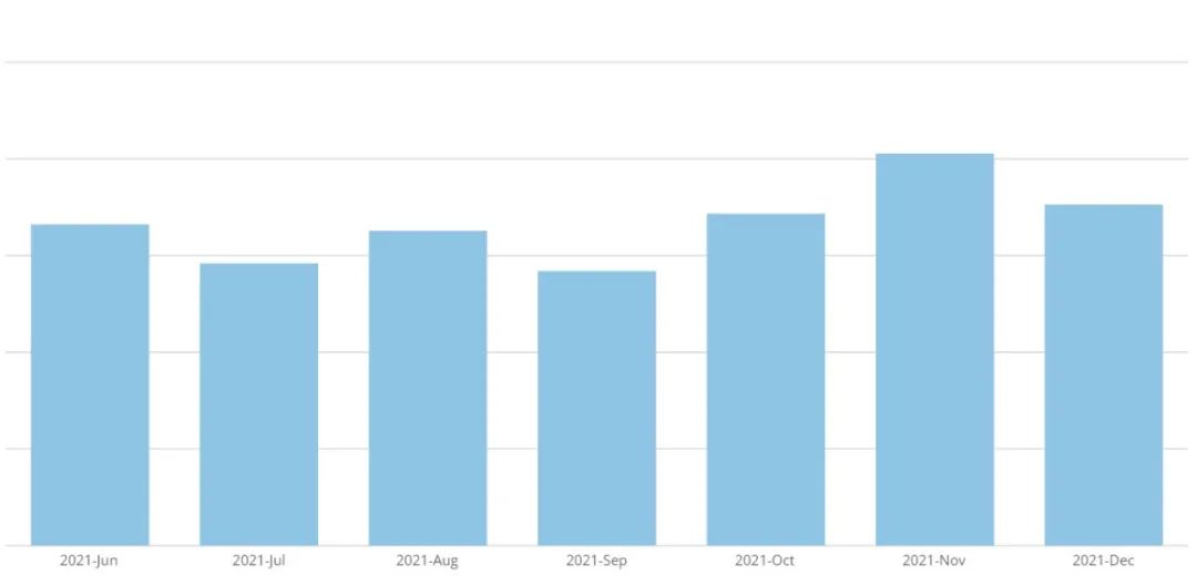 法国家庭最爱买的品类,网购才刚刚开始