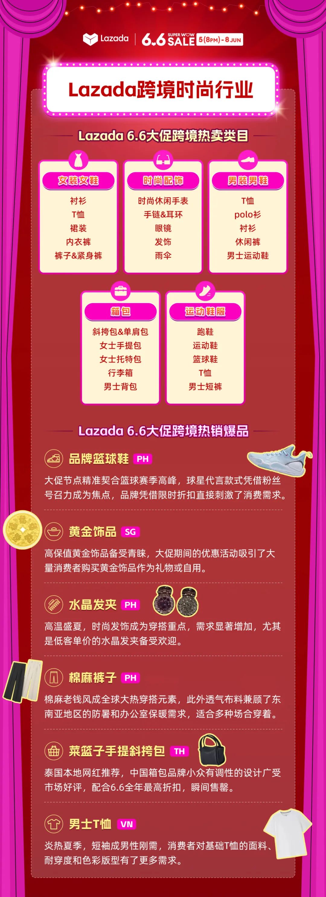 Lazada6.6热搜登顶！跨境海外仓&中大件销售额翻番！