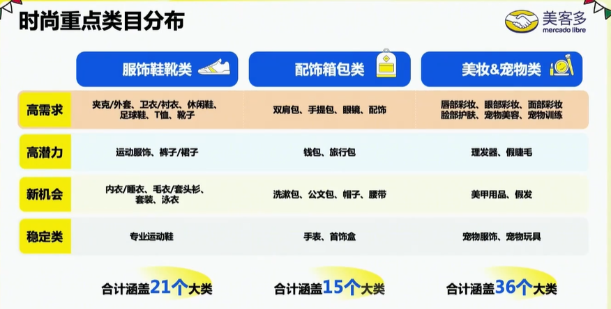 这些品类大量稀缺!深圳跨境卖家在墨西哥,简直像开挂