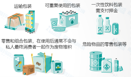 警告:自 2022 年 6 月 15 日起,您的商品可能会因不遵守德国 EPR 包装法而被屏蔽