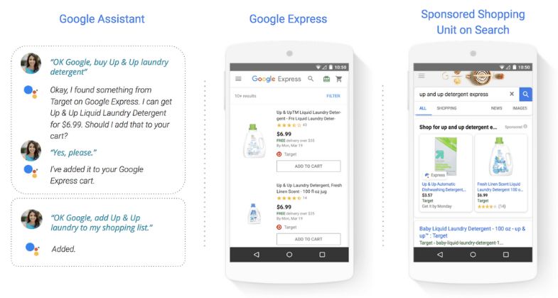 Google Shopping Action: 按销售计价的谷歌购物广告