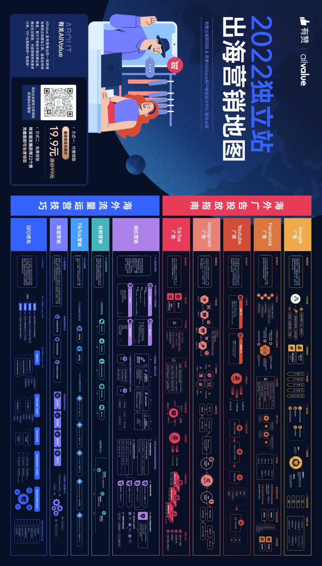 2022獨(dú)立站出海營(yíng)銷(xiāo)地圖重磅首發(fā)！