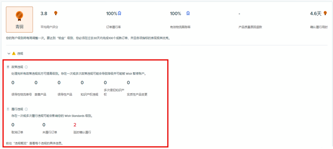 店铺等级如何影响流量?12个关于店铺等级的必知真相!