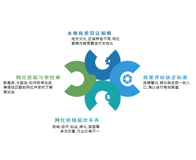 如何更高效的做好网红博主营销, 5000字长文深度评测LTK