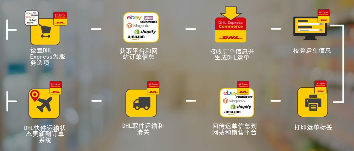 亿级大卖如何巧破复购率难题？这3个操作绝了！