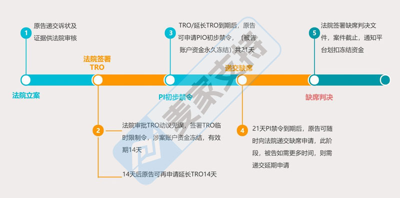 (1/11)美国TRO侵权应对白皮书：TRO立法背景及司法实践演变