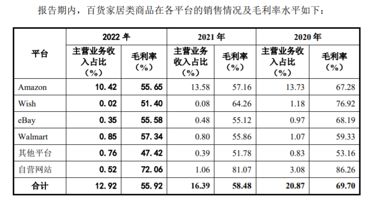 赛维2022年营收49亿元,净利润下滑46.76%