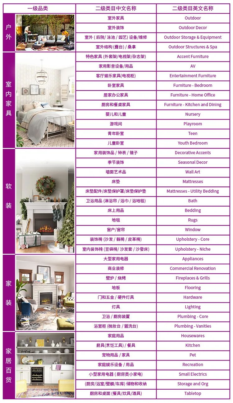 一文了解欧美最大家居电商平台Wayfair(附入驻&运营避坑指南)