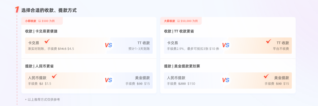 链接xin外贸-Trusple“全程有礼”交易无忧,扬帆起航