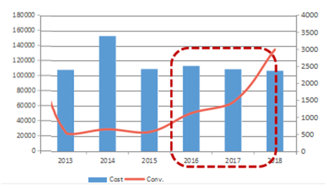 海外询盘转化率增长近六成，这家钢管厂商如何做到？