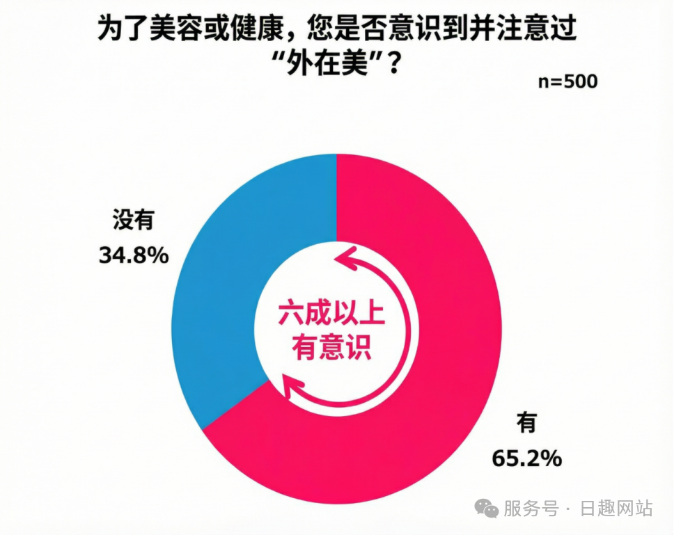 2025日本女性消费图鉴:理性、圈层与内外兼修,钱都花在哪了?