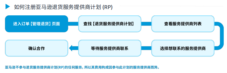 干货：亚马逊Prime Day大促后物流筹备指南