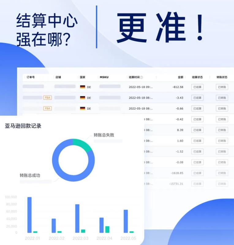 新利润统计和结算中心助力企业利润预测和资金风险管理