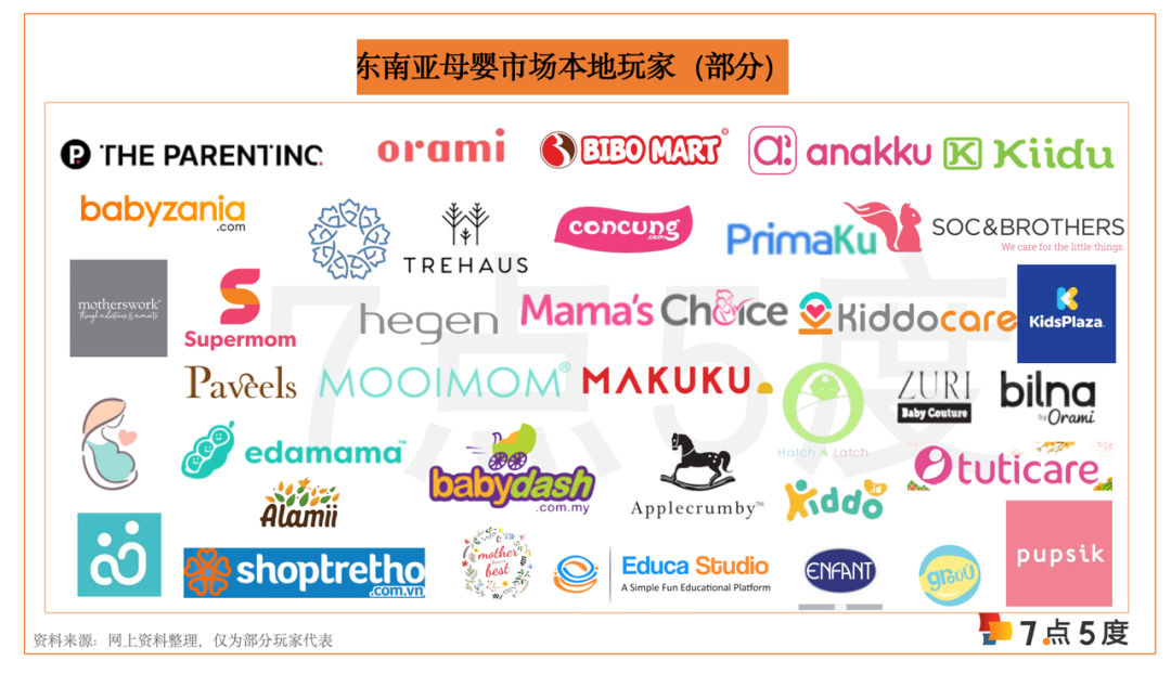 万字长文，读懂东南亚母婴市场（下篇）