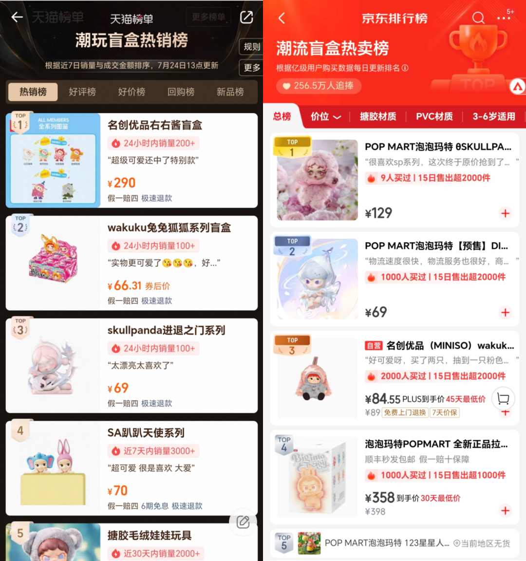 IP + 明星 + 渠道三重赋能：潮玩盲盒出海如何复刻爆款神话？