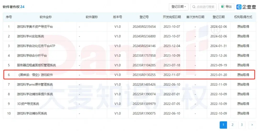 文化出海“取到经”？还得看《黑神话：悟空》知识产权布局 ！