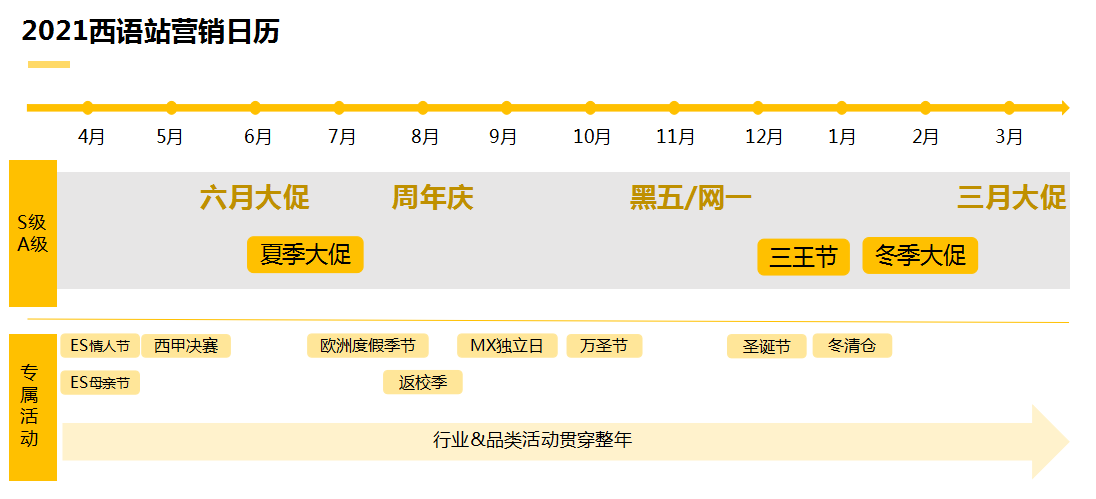 打开国际市场的通道不再是美国？这些小语种市场也很“香”！