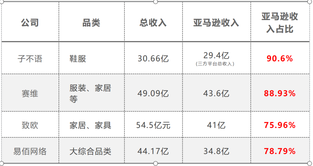 安克入驻SHEIN平台背后的“一盘大棋”